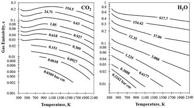 Mini-Review: Heat Transfer Mechanisms in MILD Combustion Systems